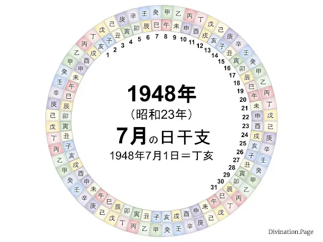 1948年（昭和23年）7月の日干支の図