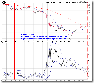 VIXTradingSignals