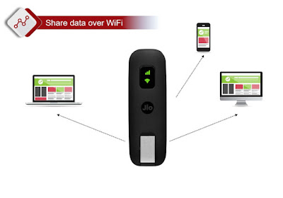 Wireless 4G Portable Router