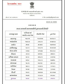 Corona Virus Update  Official Press Note Date 9/8/20