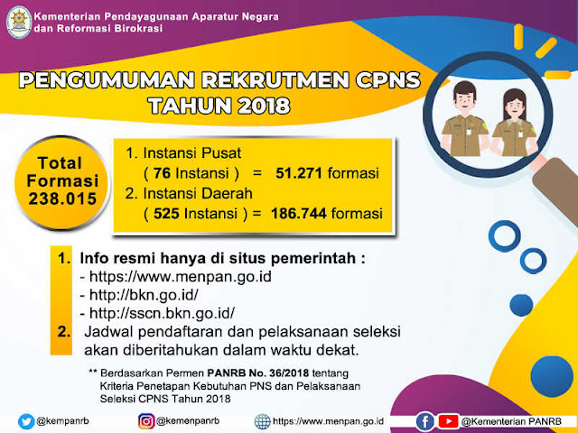 Kementerian PANRB Buka Lowongan 128.015 Formasi CPNS Tahun 2018