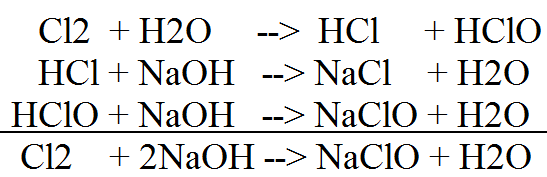 balance partial chemical eduation mathods