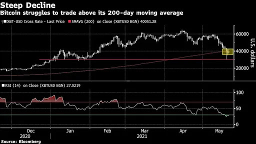 Summers Says Cryptocurrency Has Chance of Becoming ‘Digital Gold’