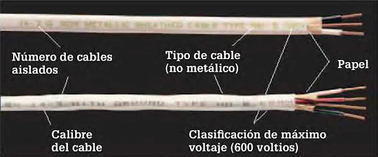 Instalaciones eléctricas residenciales - número de hilos en los cables