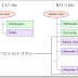 Partisi Dan File System Harddisk