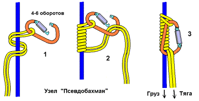 Разновидность узла Бахмана