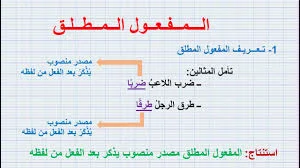 المــــفــــعــــول المــــُطــــلَــــق
