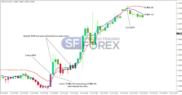 Strategi Forex Trading Indonesia