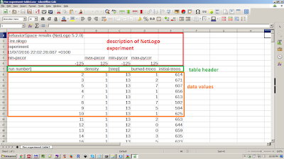 NetLogo BehaviorSpace final table ouput structure