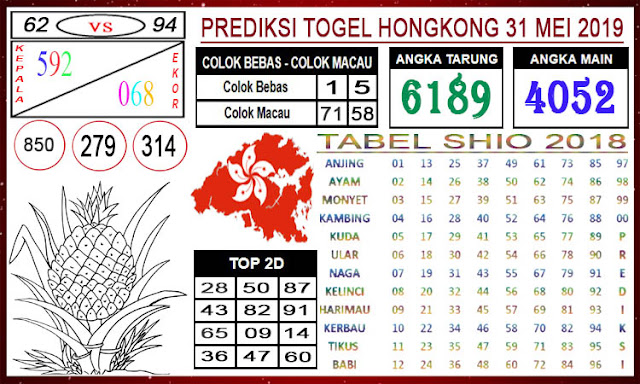 Angka Jitu Togel Jumat Hongkong 31 - 05 - 2019