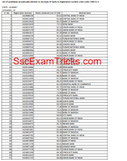 IBPS Clerk CWE V Allotted List