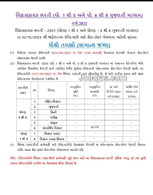 Vidhyasahayak Bharti Merit List Fourth Round