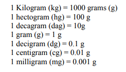 Standard of Length
