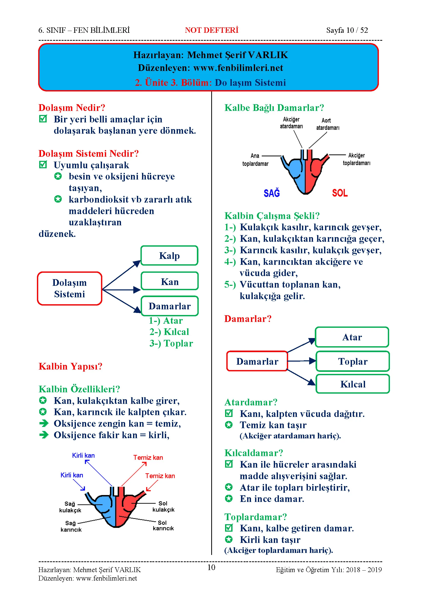 2. Ünite: Vücudumuzdaki Sistemler Konu Anlatımı 1.Destek ve Hareket Sistemi 2.Sindirim Sistemi 3.Dolaşım Sistemi 4.Solunum Sistemi 5.Boşaltım Sistemi