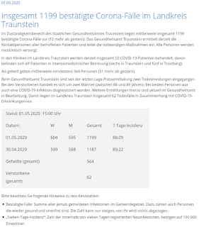 Corona Fallzahlen Landratsamt Traunstein