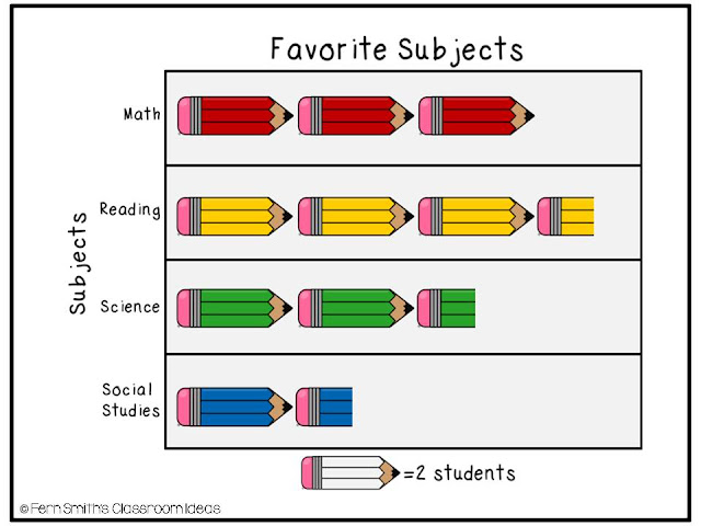 Are You Teaching Third Grade Go Math 2.2 Using Picture