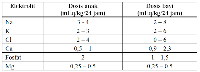 Kebutuhan elektrolit intravena penderita diare kronik