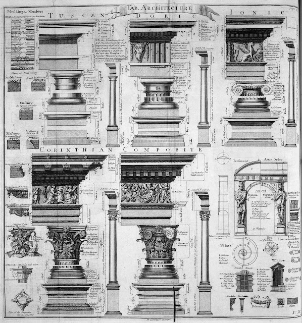 Architecture Table3