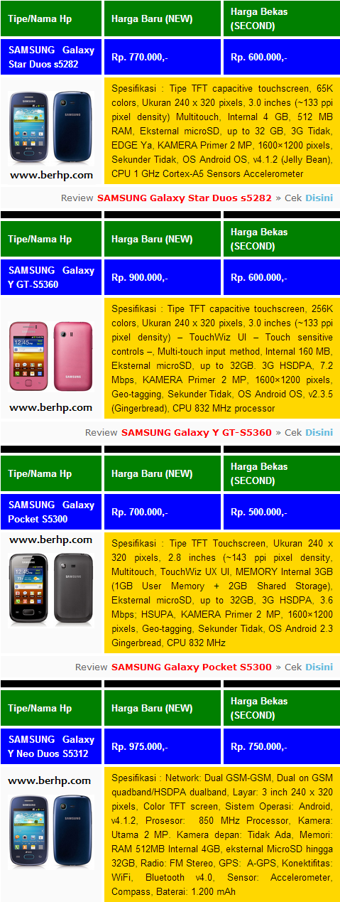 Daftar iHargai iHpi Samsung iAndroidi Terbaru Juli Agustus 2014 Daftar iHargai iHpi Samsung iAndroidi Terbaru Juli Agustus 2014