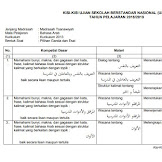 Kisi-Kisi USBN Bahasa Arab MTs 2019