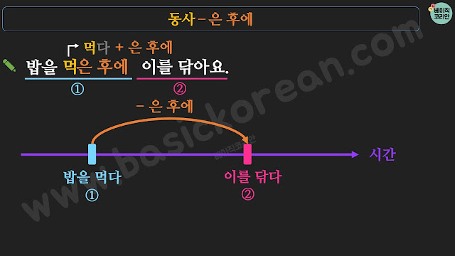 koreangrammar V-은 후에/ㄴ 후에