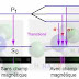 Exercices quantique || Magnétisme atomique