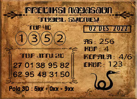 Nagasaon Sydney Jumat 02 Desember 2022