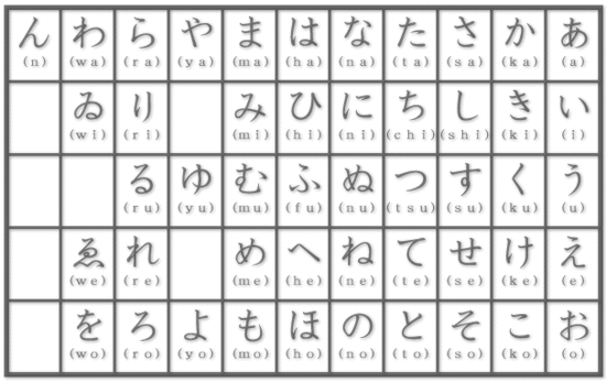 to learn japanese http hararie japan tokyo tokyo com japanese alphabet ...