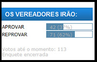 Resultado da Enquete