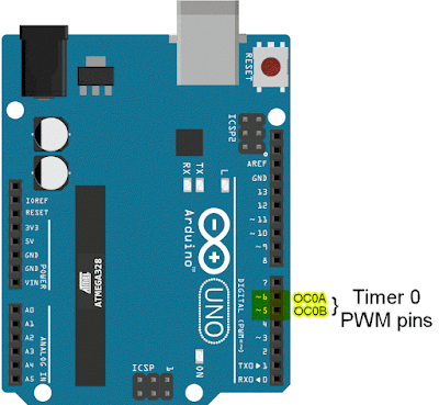 Arduino Uno Timer 0 PWM pins