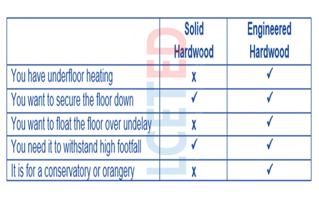 Engineered-Hardwood-vs-Solid-Hardwood