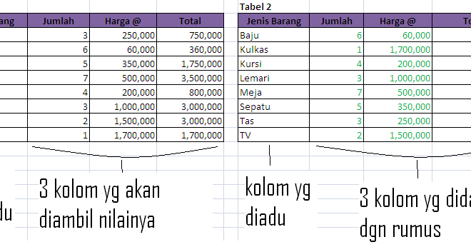 Rumus Vlookup di Excel Rumus Vlookup Yang Ampuh Untuk 
