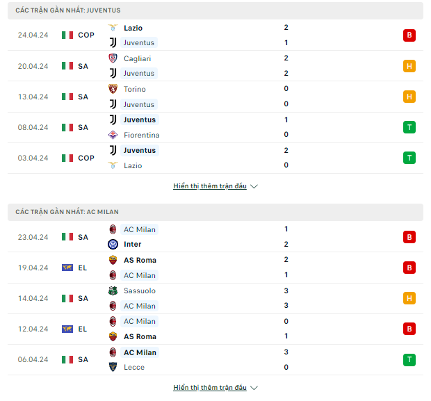 Kèo châu Á trận Serie A-Juventus với AC Milan, ngày 27/4 Thong-ke-27-4