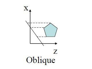 Oblique Parallel Projection