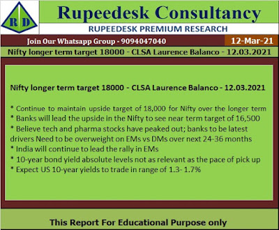 Nifty longer term target 18000 - CLSA Laurence Balanco - 12.03.2021 - Rupeedesk Reports