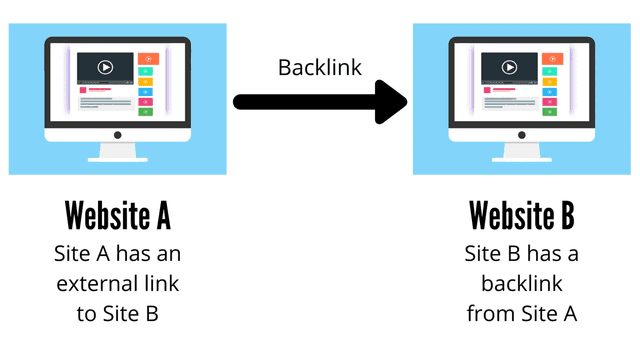 How Do Backlinks Work?