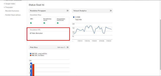 Kesalahan URL di Google Webmaster
