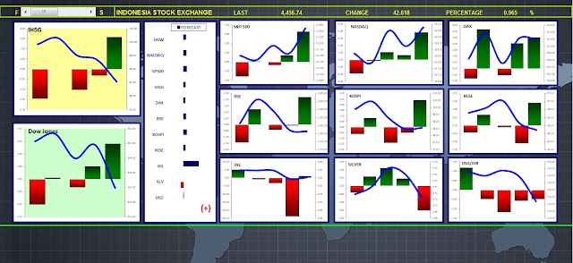 Market Analyser Jakarta Analytical Trader 25 Januari 2016 Analisa Dow Jones, Nasdaq, S&P500, DAX, BSE, KOSPI dan KLSE