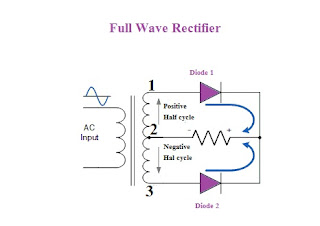 Full wave rectifier