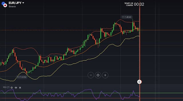 PATRON DE BINARIAS CON BANDAS DE BOLLINGER CON RSI MAGICAS