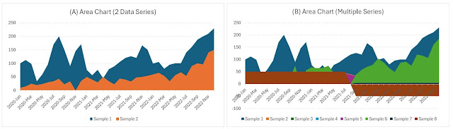 Area Charts