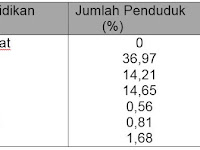 Contih Soal Pergudangan Tabel Dan Jawabannya