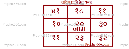 Laxmi Prapti Yantra prepared on a Mirror