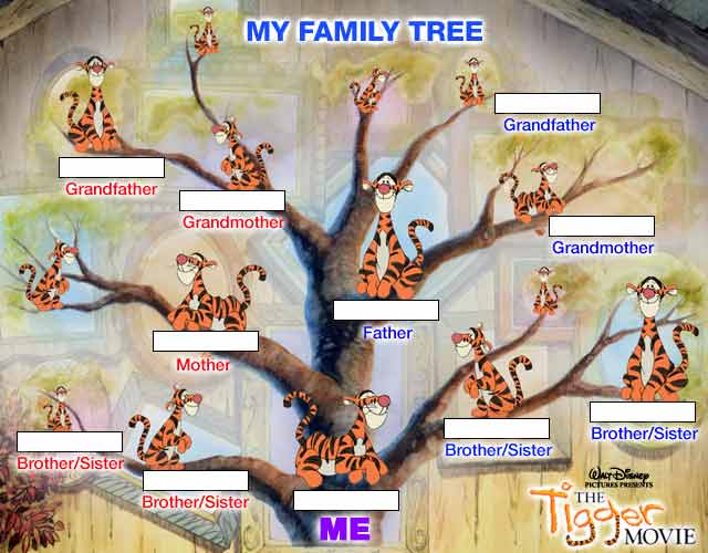 blank family tree template in spanish. lank family tree template in