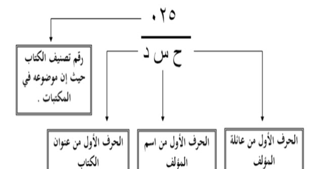 رساله استهلاليه