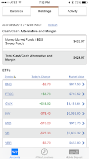   wellstrade, wells trade fees, wellstrade review, wells fargo brokerage 100 free trades, wells fargo brokerage account login, wells fargo brokerage review, how to withdraw money from wells fargo brokerage account, how to sell stock on wells fargo, wells fargo brokerage cash account