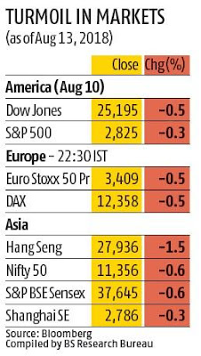  Share Market Tips