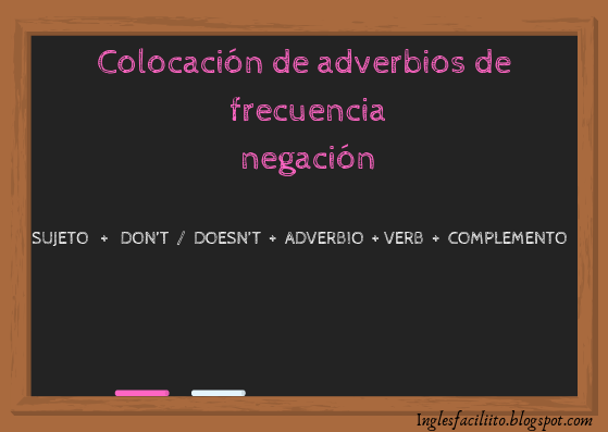 inglesfaciliito  frequency adverbs