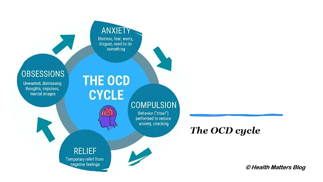 The cycle of OCD