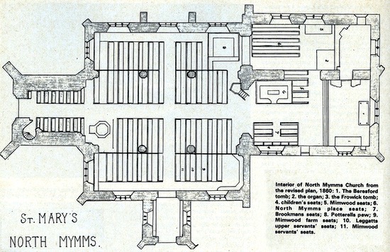 Plan of St Mary's showing pew layout in 1860 Image from Dorothy Colville part of the Peter Miller collection